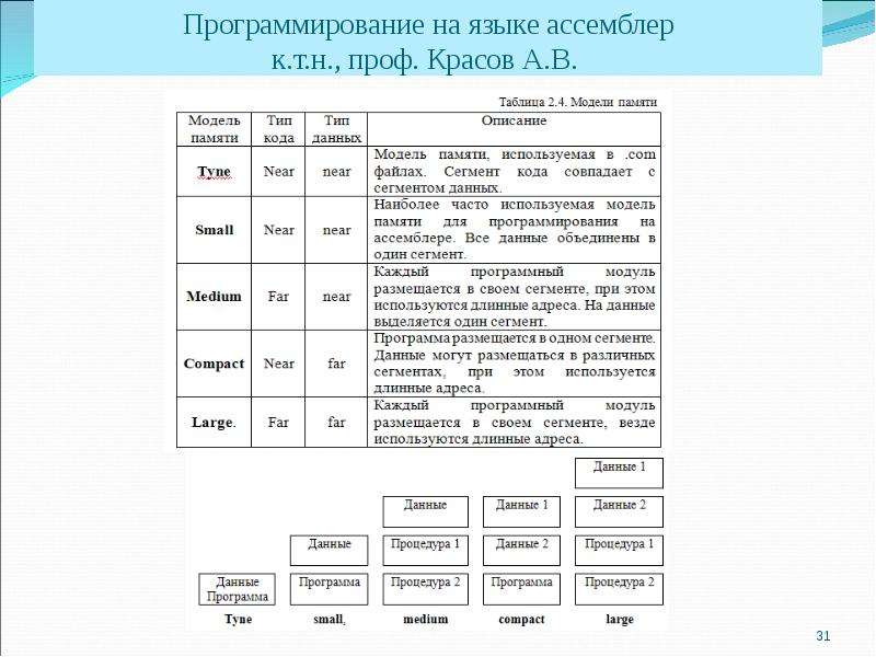 Ассемблер на примерах владислав пирогов