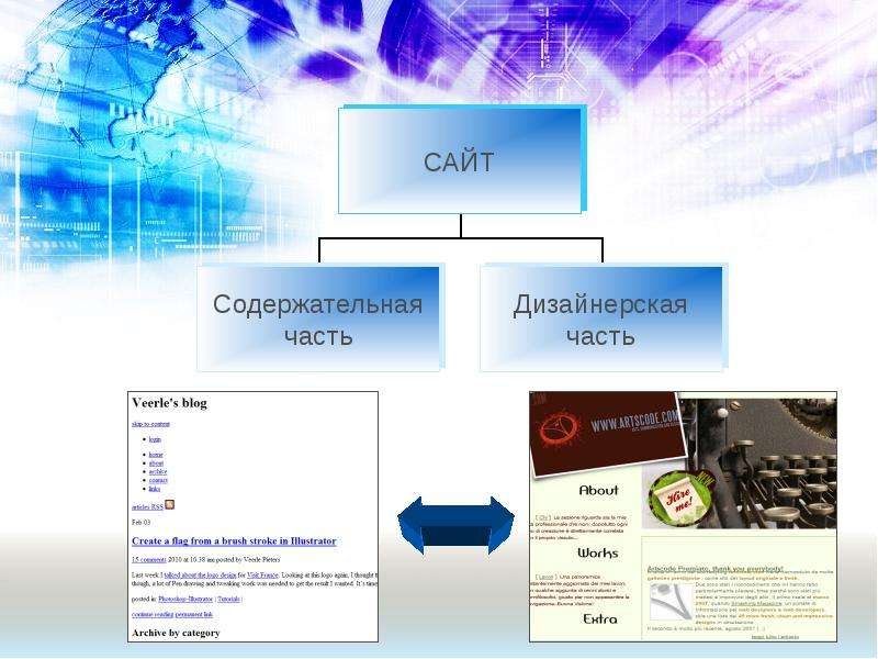 Как называется веб страница содержащая различные объекты графические изображения анимации ответ