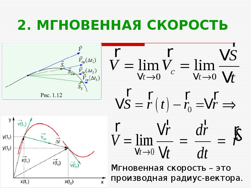 Мгновенная