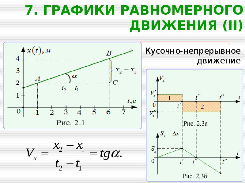 5 равномерное движение. График равномерного движения материальной точки. График равномерного движения физика 9 класс. Кинематика графики движения. Кинематика равномерного движения.