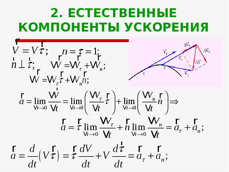 Кинематика материальной точки. Компоненты ускорения. Естественные компоненты ускорения. Кинематика точки темы 1.7 1. 2 Компоненты у ускорения.