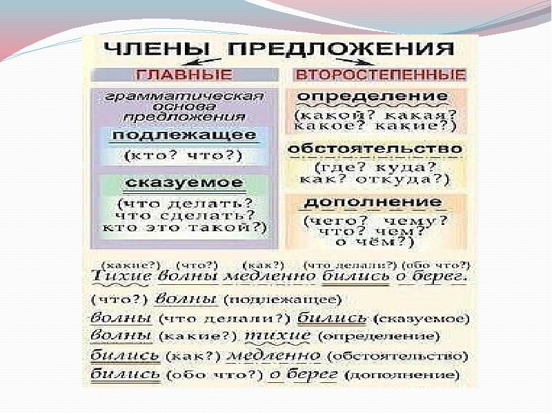 На какие вопросы отвечают второстепенные чл предложения