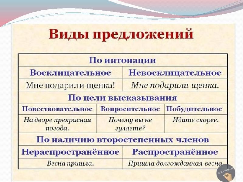 Характеристика предложения схема