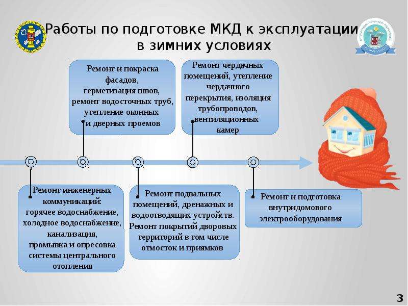 Работа в озп презентация