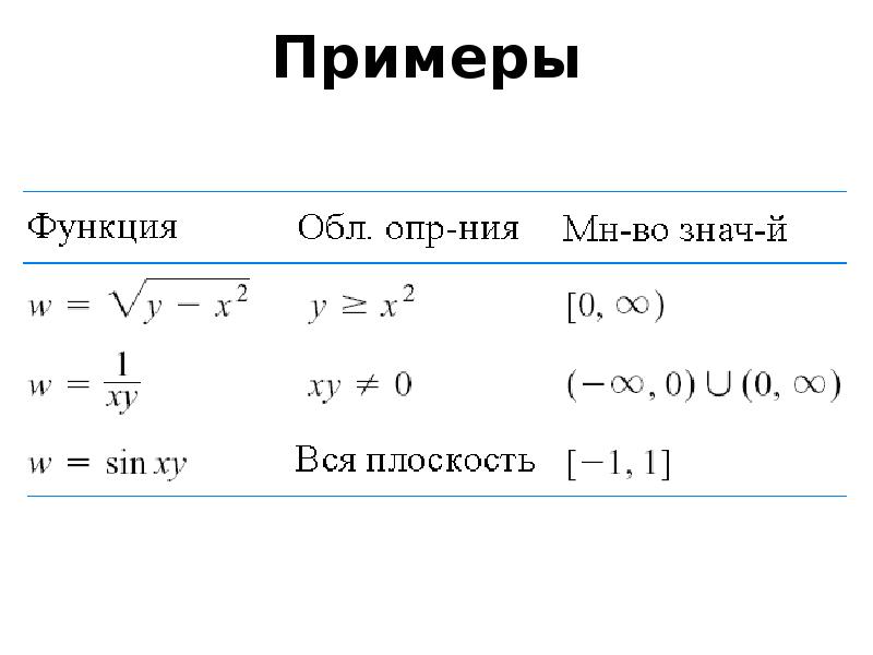 Дифференциальная функция. Дифференциальное исчисление функций нескольких переменных. Дифференциальные исчисления функций переменных. Дифференциальное исчисление примеры.