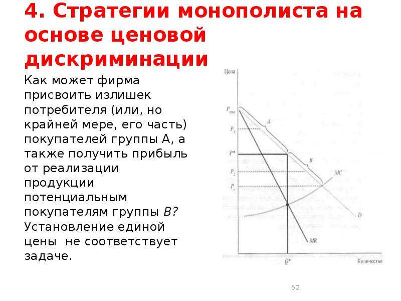 Весь потребительский излишек присваивает фирма которая