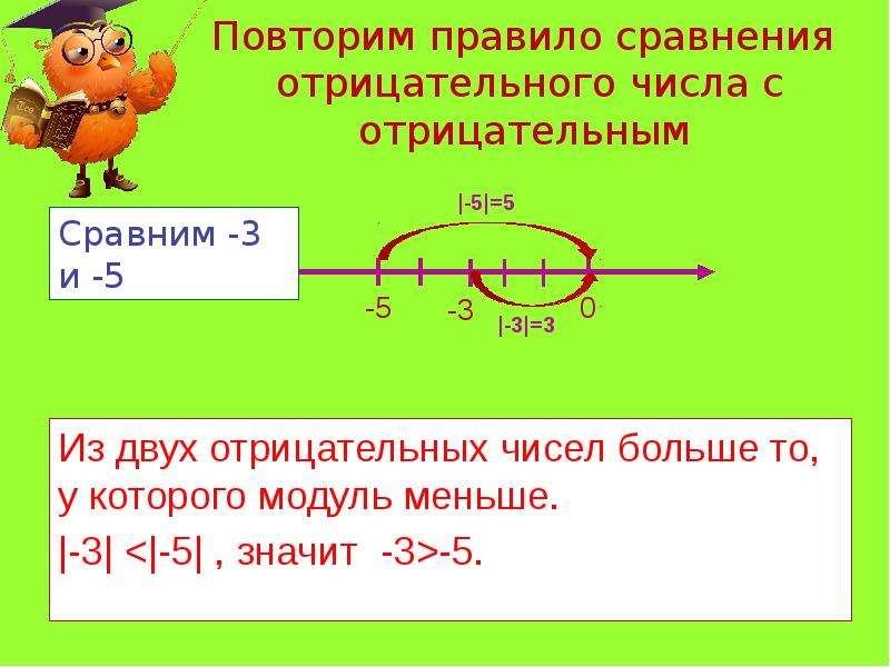 Модуль числа 3 целых 1 3