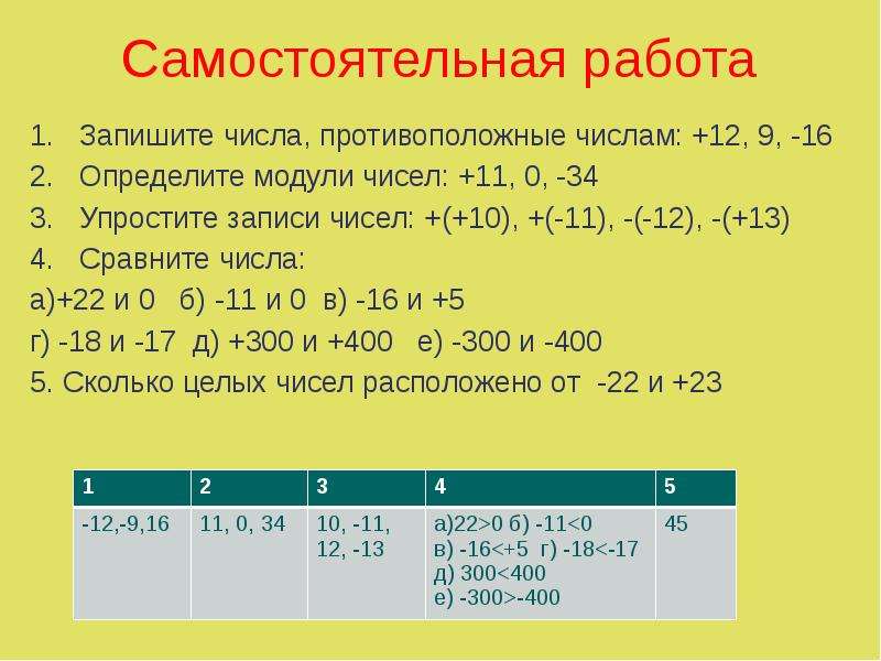 0 целых x число. Запишите числа противоположные числам. Запишите числа провопотиположные числа. Запиши число противоположное числу 12. Запишите числа противоположные числам +12 9 -16.