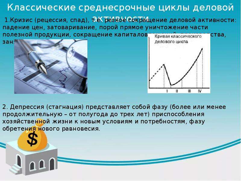 Экономический цикл сложный план