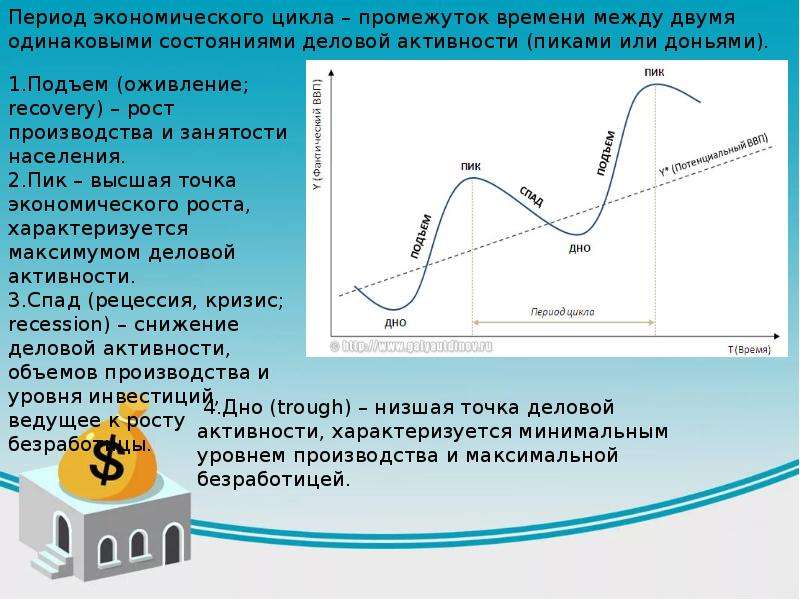 Период экономического роста. Цикл деловой активности. Циклы экономики. Экономический цикл характеризуется. Экономический цикл презентация.