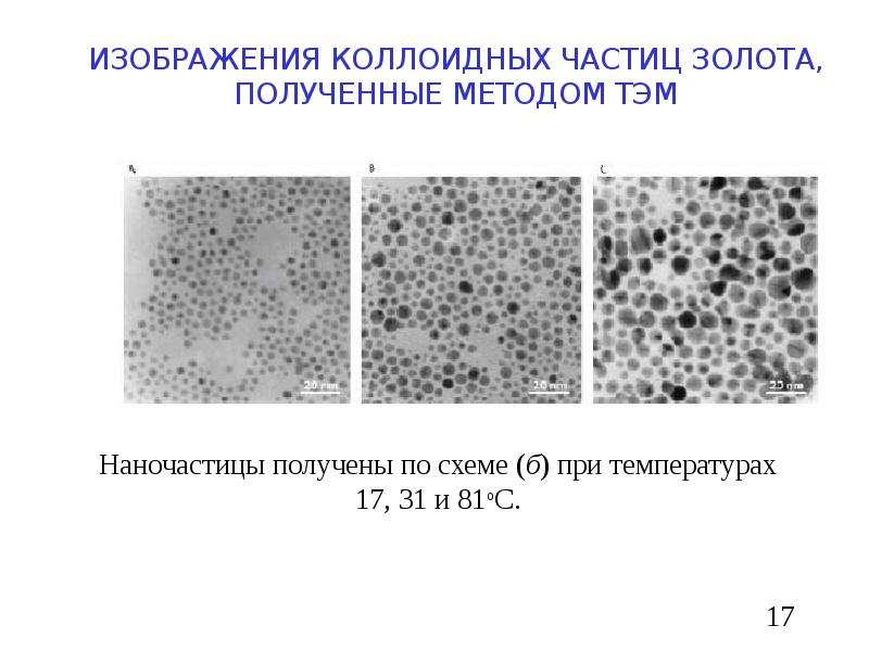 Коллоидные частицы. Способы получения наночастиц золота. Коллоидный метод получения наночастиц. Коллоидный Синтез наночастиц. Изображения методом трансмиссионной электронной микроскопии.