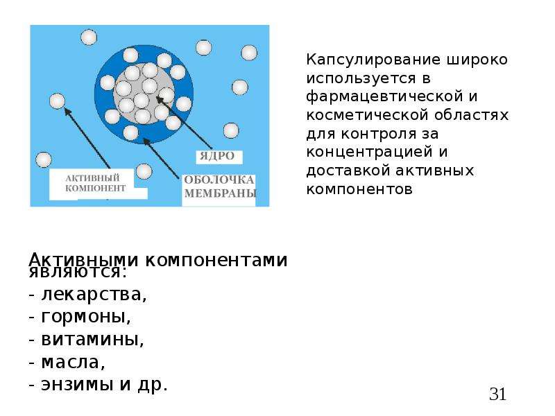 Синтез неорганических веществ. Синтез наночастиц презентация. Капсулирование наночастиц. Мицеллярный Синтез наночастиц. Активный компонент ядра.