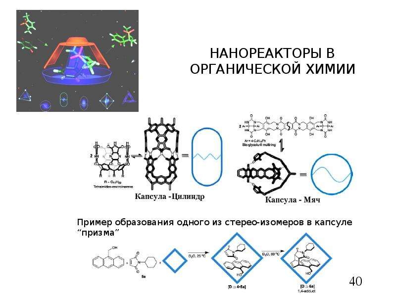 Синтез органических веществ из неорганических. Синтез в нанореакторах. Синтез неорганических соединений. Синтез по неорганической химии. Химия неорганического синтеза.