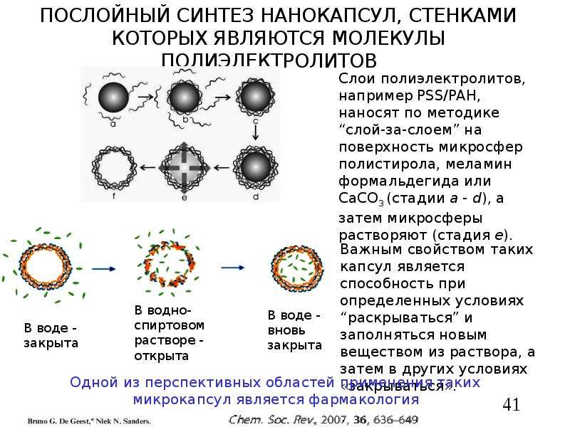 Синтез неорганических веществ. Синтез наночастиц презентация. Синтез неорганических соединений. Как синтезировать наночастицы. Ударно-волновой Синтез наночастиц.