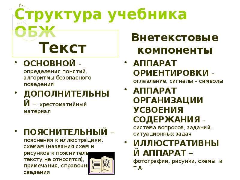 Структура учебника