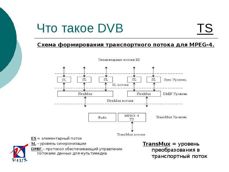 Лекция что такое презентация