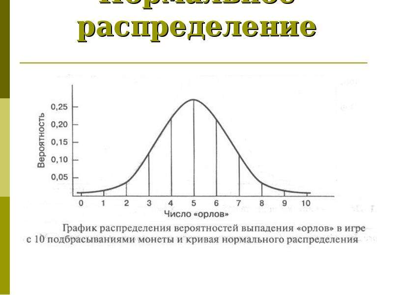 Нормальное распределение выборки. Виды распределения выборки. Тип распределения выборки. Таблицы выборочных распределений.