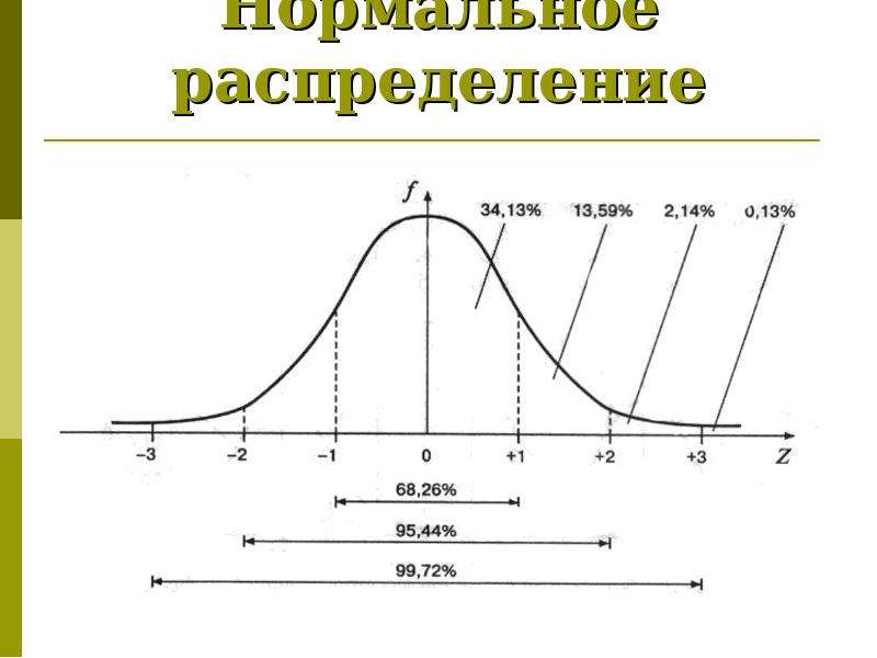 Графическое изображение выборки