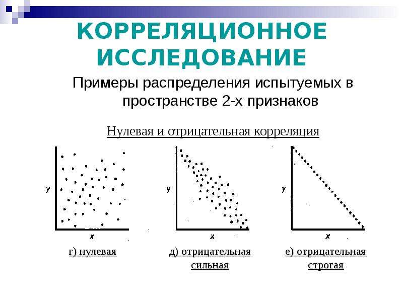 Корреляционное отношение