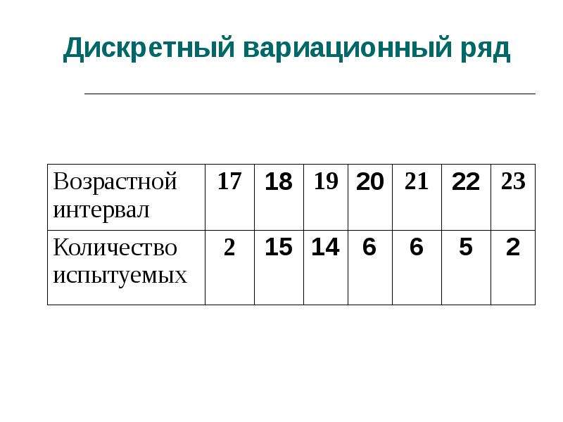 Вариационная выборка. Дискретный и интервальный вариационные ряды. Дискретный вариационный ряд пример. Вариационный ряд выборки.