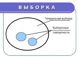 Выборка. Генеральная выборка. Выборочные совокупности