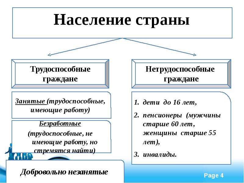 Трудоспособное население страны. Население страны трудоспособные и нетрудоспособные. Трудоспособное население и Нетрудоспособное население. Нетрудоспособные граждане это.