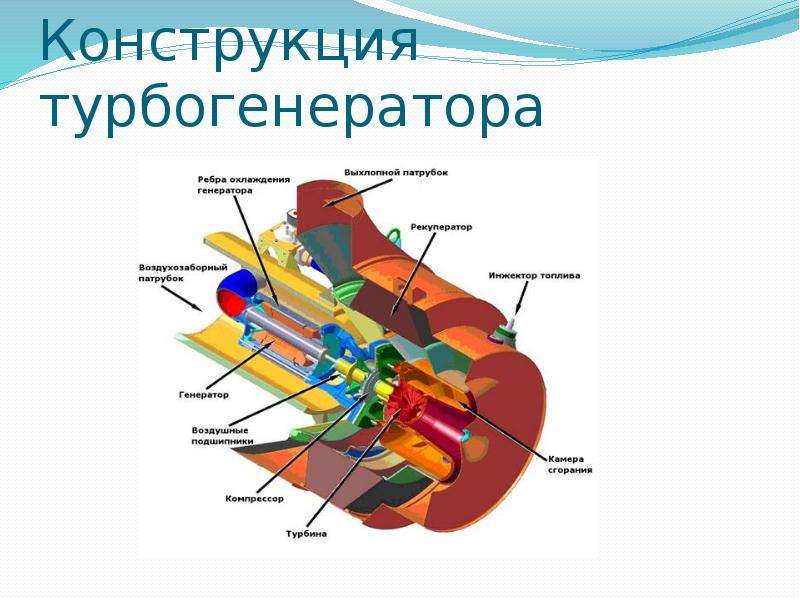 Основное оборудование