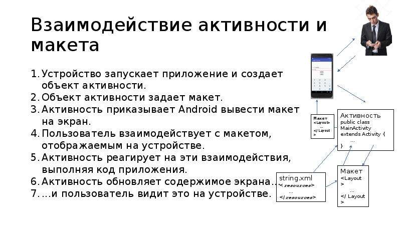 Разработка простого приложения. Доклад на тему создание простых приложений. Простое приложение.