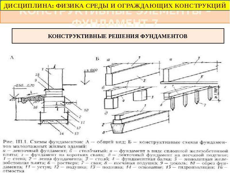 Что входит в конструктивные решения проекта