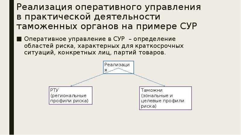 Управление оперативной деятельностью