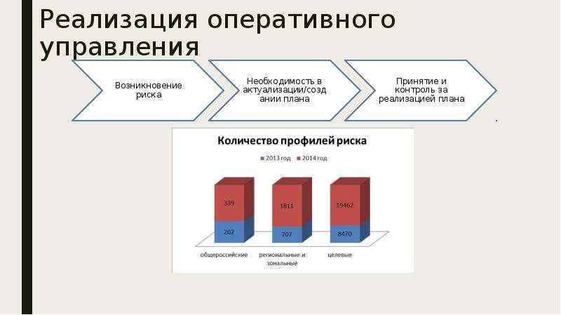 Отдел оперативного внедрения. План реализации и оперативного управления. ДПП ПК В сфере управленческой деятельности.