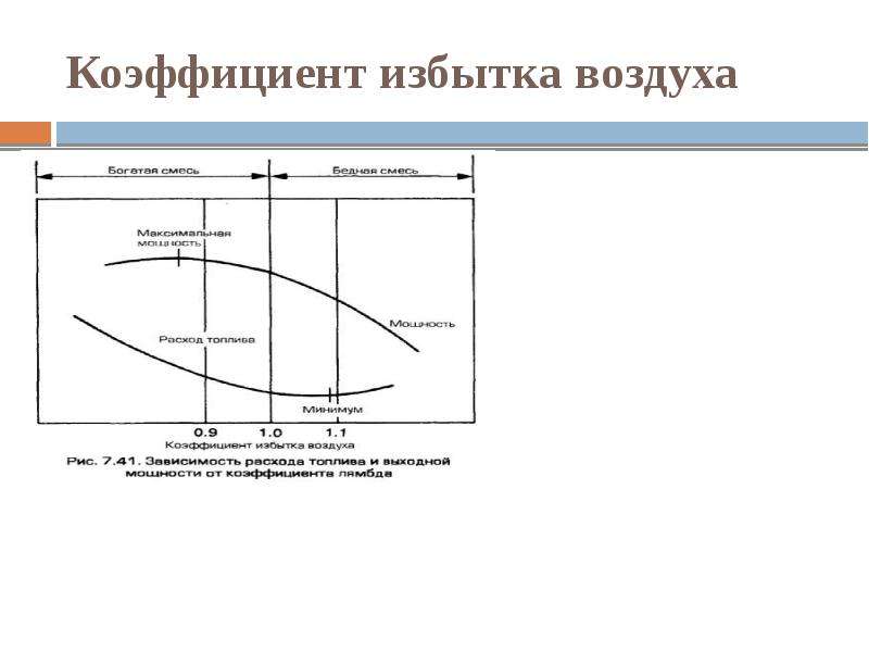 Избыток воздуха. Коэффициент избытка воздуха. % Кислорода в зависимости от коэффициента избытка воздуха-. КФ избытка воздуха.