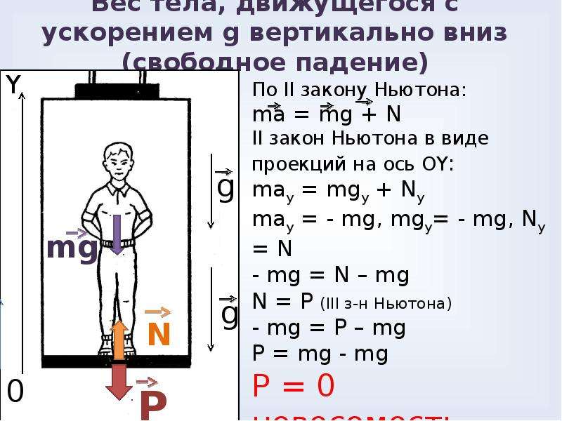 Падение вертикально вниз