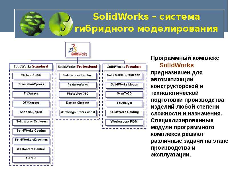 Назначение моделирования. Программные модули моделирования. Моделирование в программных комплексах. Гибридное моделирование. Программный комплекс solidworks.