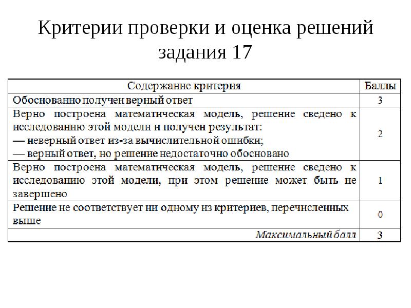 Кодификатор обществознание. Криминология задачи с ответами. Тип задания по содержанию. Охарактеризуйте задание на оценку.. Характеристика задач по характеру требований.