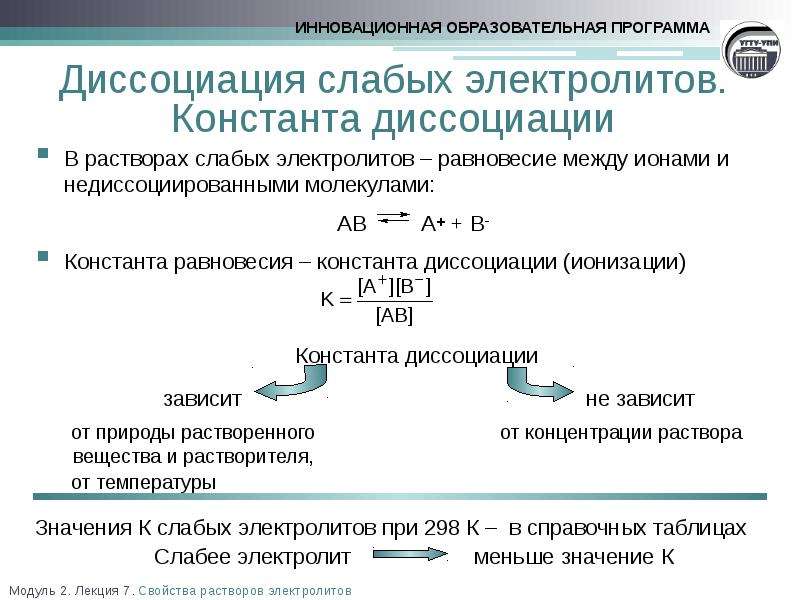 Клиническая диссоциация