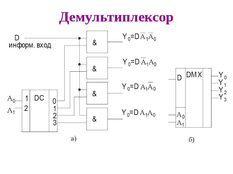 Демультиплексор логическая схема