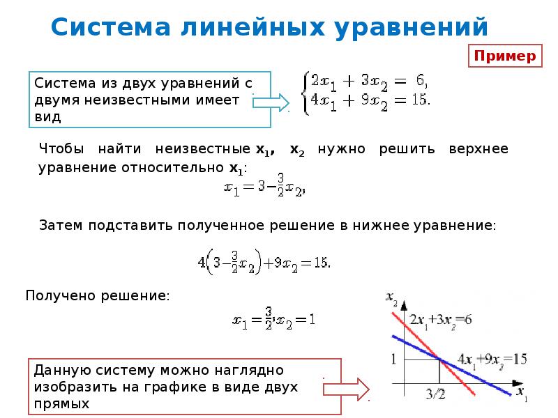 Найти систему линейных уравнений