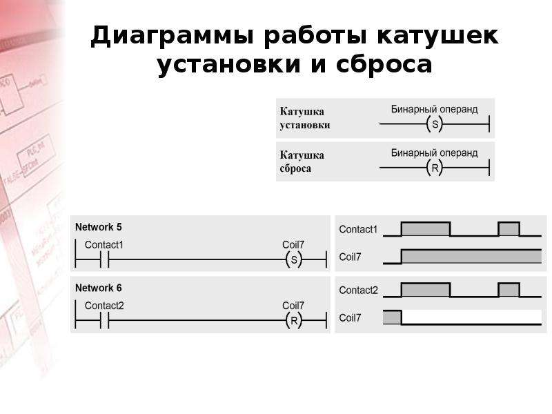 Язык лестничных диаграмм