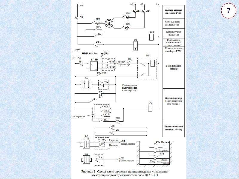 Управление электроприводом. Схема управления электроприводом осушительного насоса. Сеть управления электропривода. Пт-30-90/10 схема. Схема управления привода молочного такси.