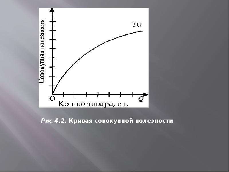 Кривая полезности. Кривая общей полезности. Кривая совокупной полезности. Кривая предельной полезности. График средней полезности.