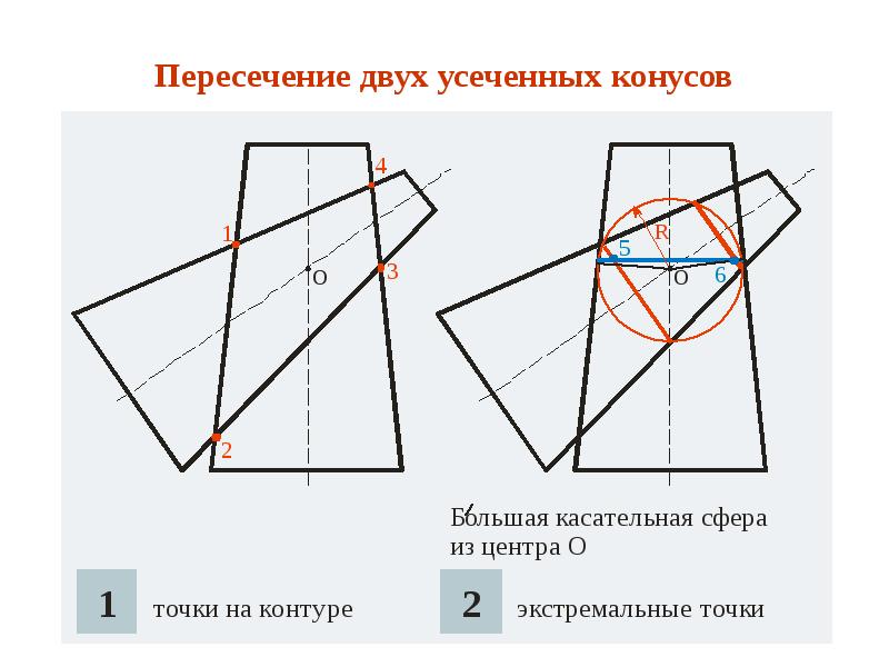 Метод вспомогательной площади