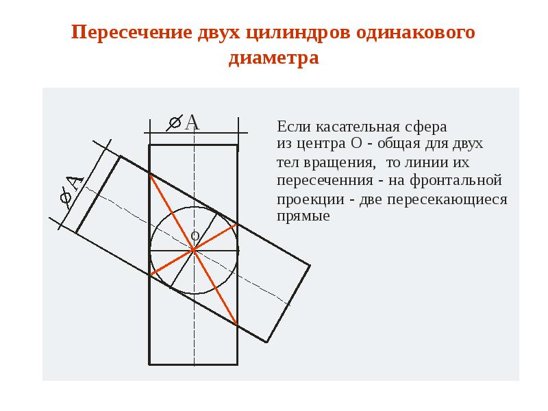 Метод вспомогательной площади. Теорема вспомогательных сфер.