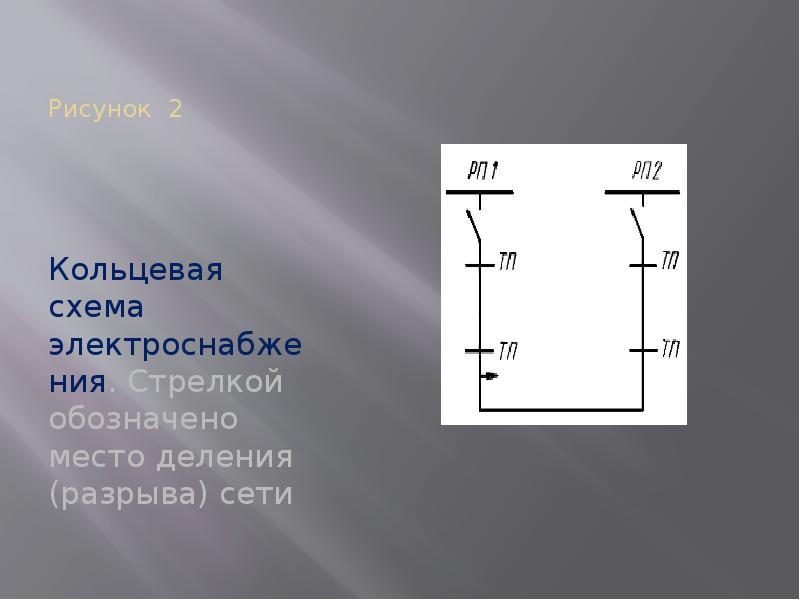 Место деления. Кольцевая схема электроснабжения. Кольцевая схема сети электроснабжения. Радиальная и Кольцевая схема электроснабжения. Электроснабжение по кольцевой схеме.