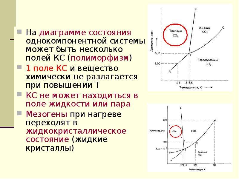 Диаграмма состояния однокомпонентных систем