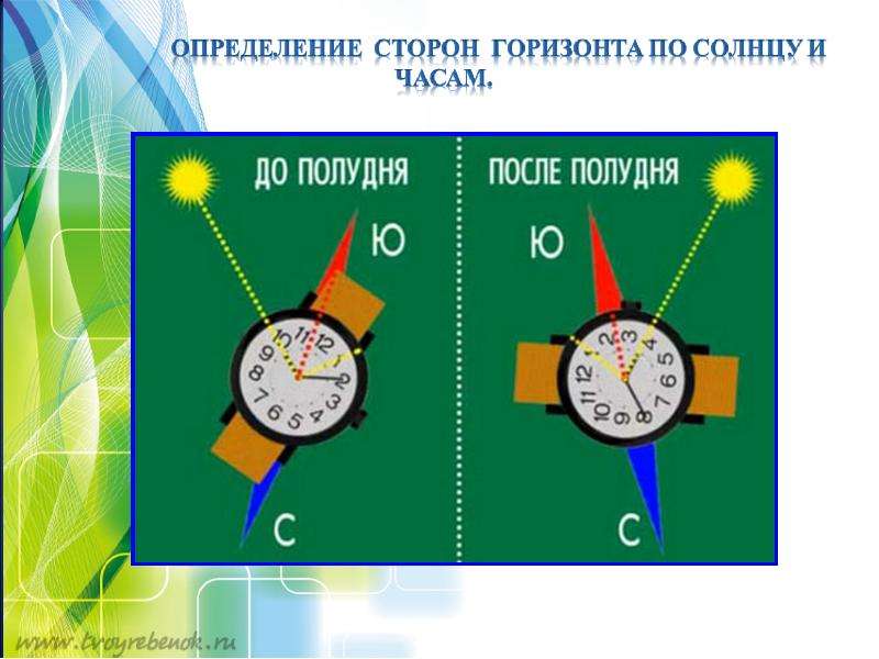 Определение сторон горизонта. Стороны горизонта по часам и солнцу. Определить стороны горизонта по солнцу и часам. Определение сторон горизонта по часам. Определение сторон горизонта по солнцу и часам.