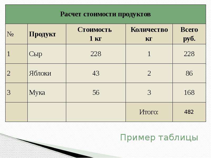 Создайте таблицу по образцу рассчитать сколько будет стоить каждый салат