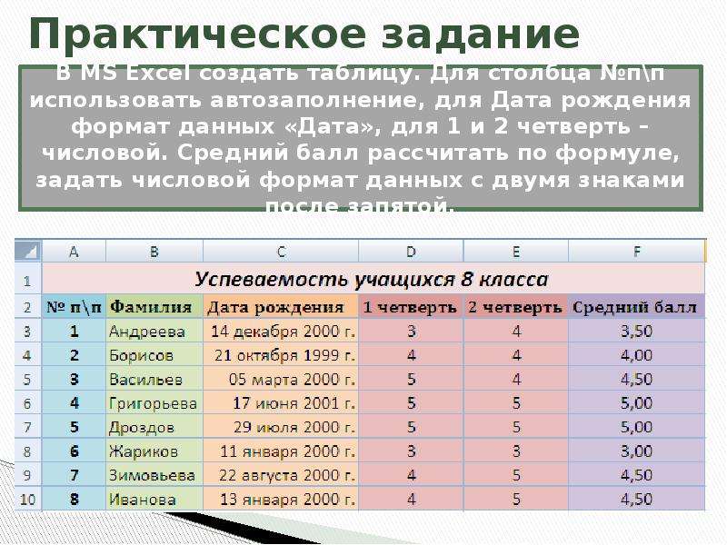 Электронные таблицы текст