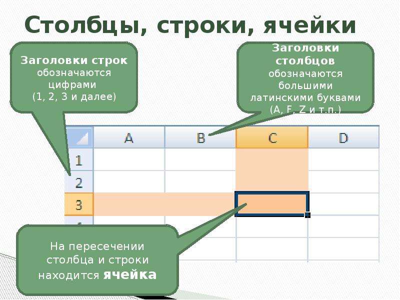 Столбцах b и с. Строки и Столбцы. Название Столбцов и строк. Ячейки Столбцы строки. Заголовки строк обозначаются.