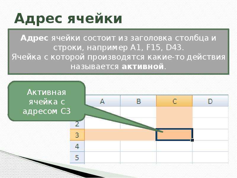 Excel состоит из. Адрес ячейки. Адрес ячейки состоит из. Ячейка адрес ячейки. Адресация ячеек в excel.